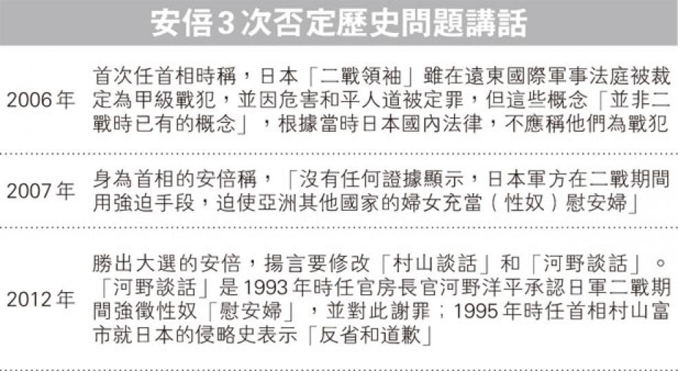 （明報製圖）