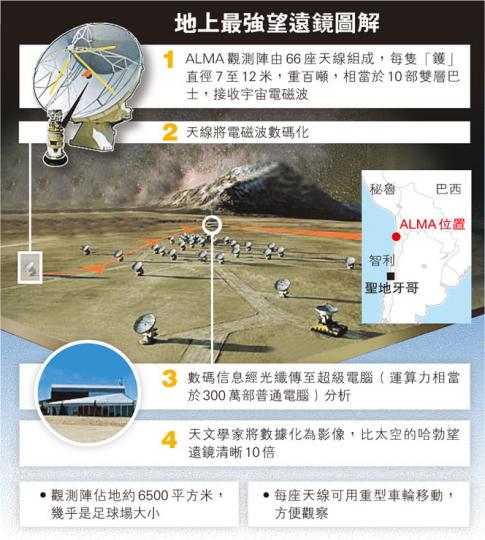 （明報製圖）