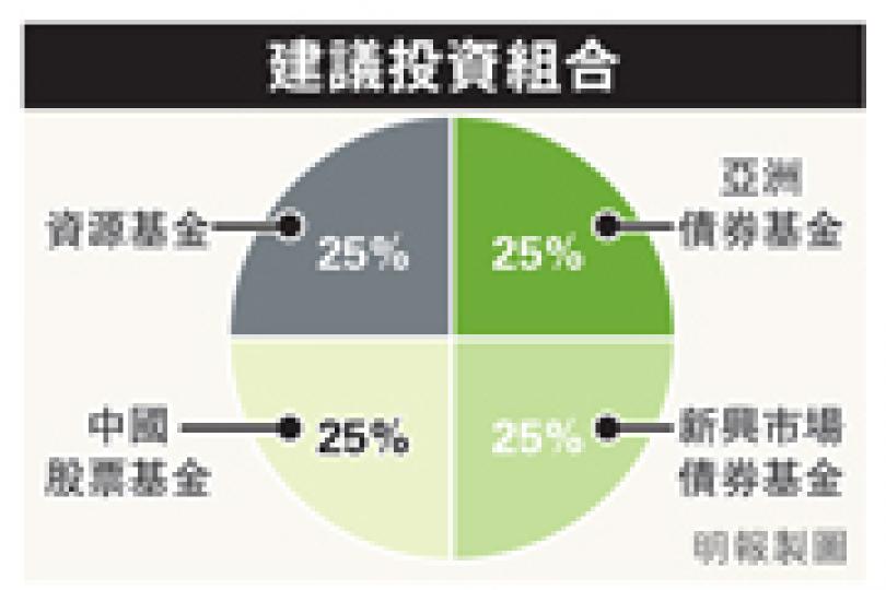 （明報製圖）