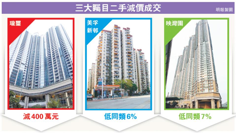 （明報製圖）