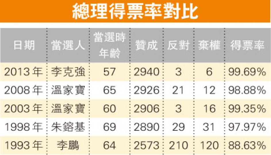 （明報製圖）（明報製圖）