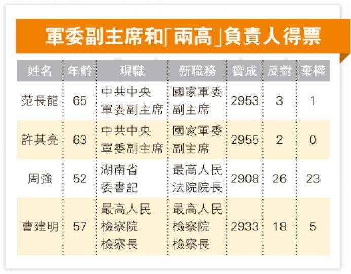 （明報製圖）