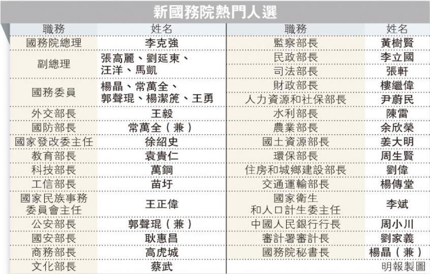 （明報製圖）