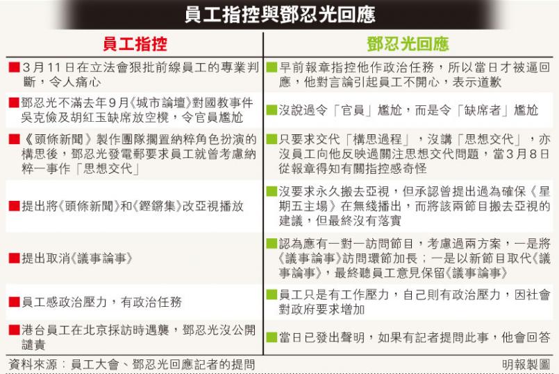 （明報製圖）