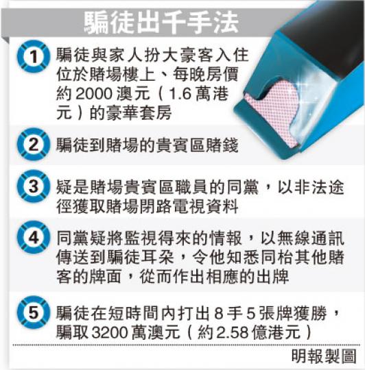 （明報製圖）