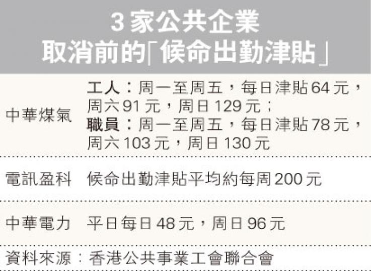 （明報製圖）