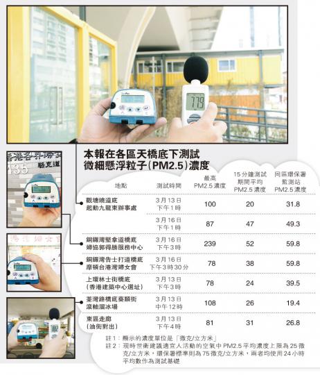 （明報製圖）