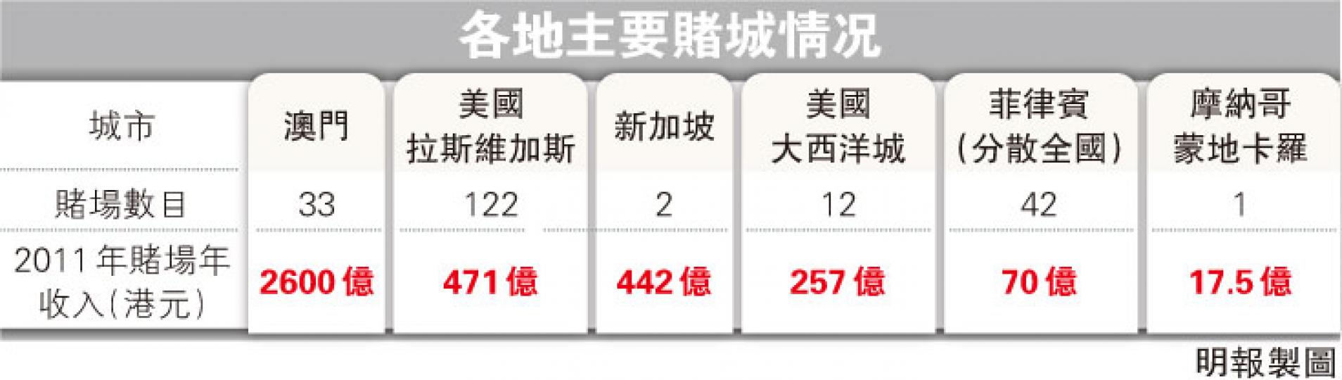 （明報製圖）