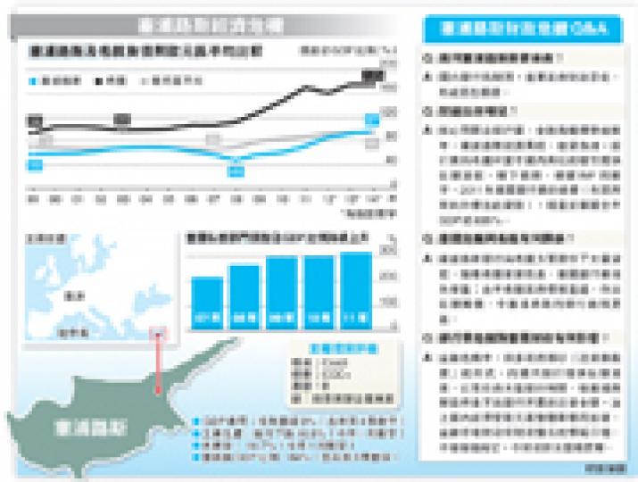 （明報製圖）