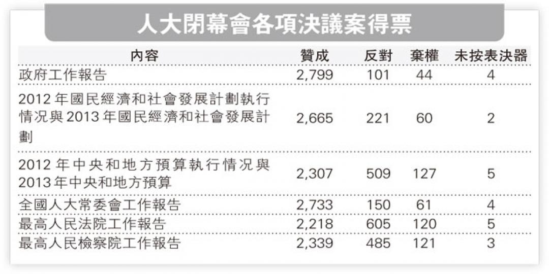 （明報製圖）