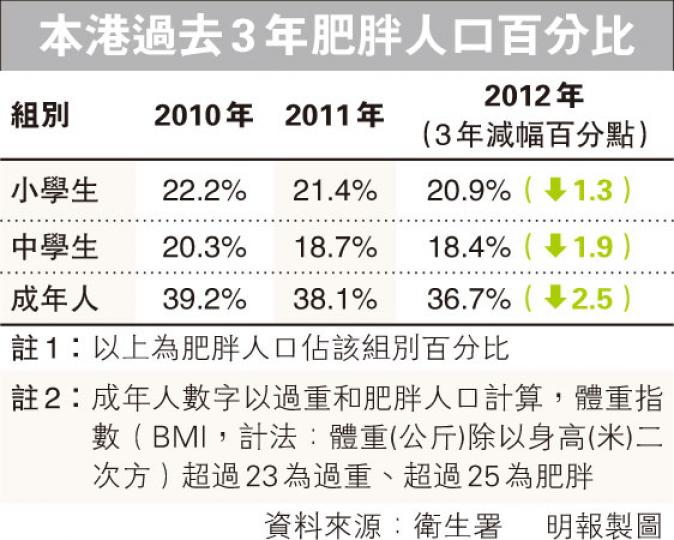 （明報製圖）