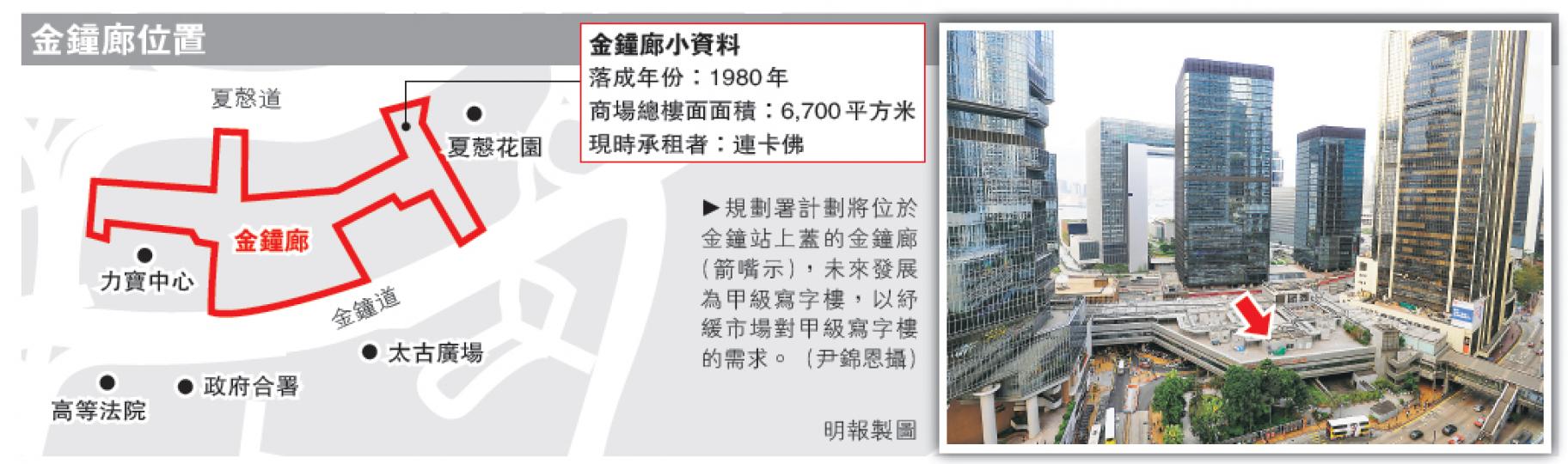 （明報製圖）