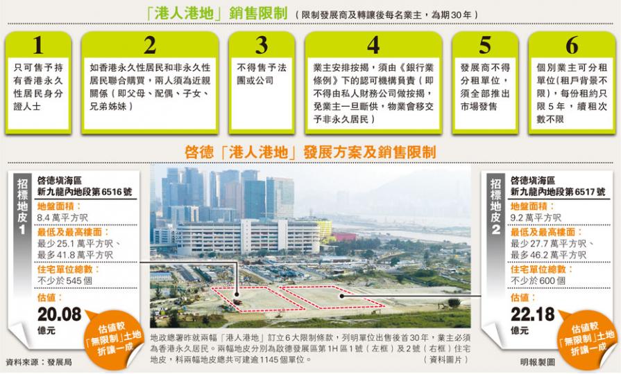 (明報製圖) (明報製圖)
