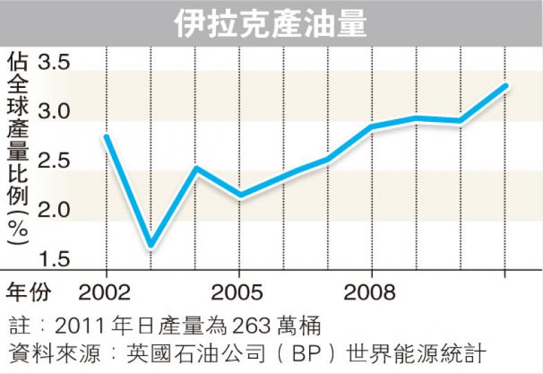 (明報製圖) (明報製圖)