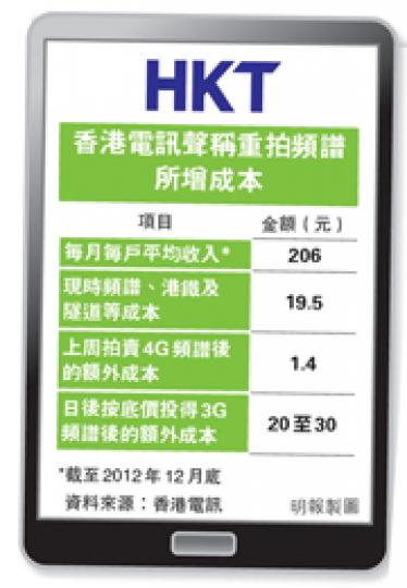 (明報製圖)香港電訊在中環威靈頓街開設面積達6000多平方呎舖一站式體驗中心,董事總經理艾維朗親自示範,透過手上持有的手機,即時將影像放在電視機上投影。(楊曦攝)(明報製圖) (明報製圖)香港電訊在中環威靈頓街開設面積達6000多平方呎舖一站式體驗中心,董事總經理艾維朗親自示範,透過手上持有的手機,即時將影像放在電視機上投影。(楊曦攝)(明報製圖)