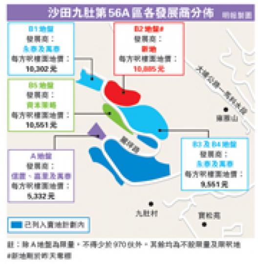 (明報製圖) (明報製圖)