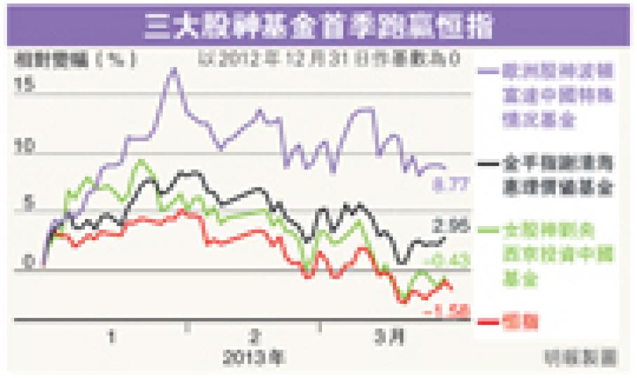 (明報製圖) (明報製圖)