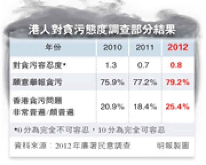 (明報製圖) (明報製圖)