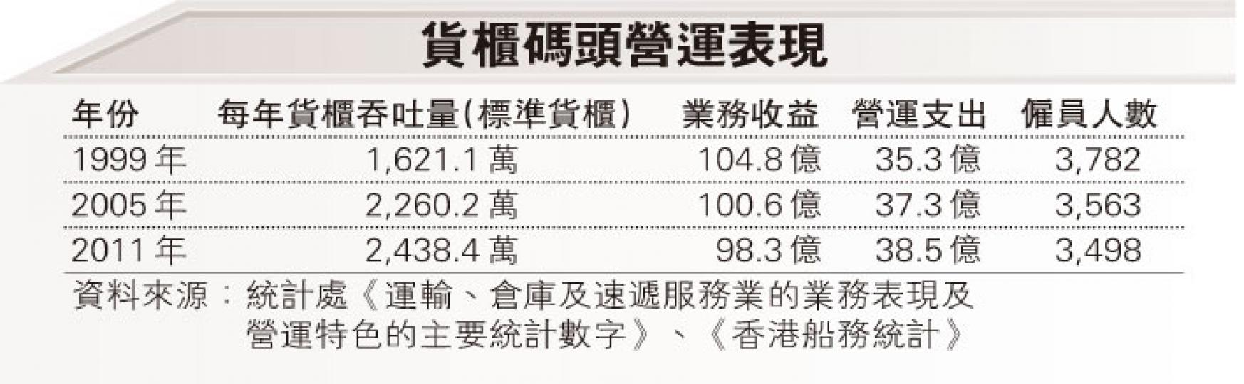 (明報製圖) (明報製圖)