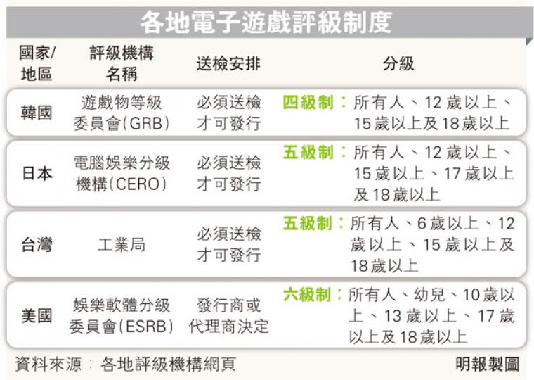 (明報製圖) (明報製圖)