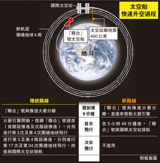 (明報製圖) (明報製圖)