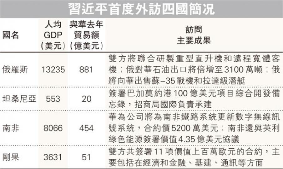 (明報製圖)
(明報製圖)