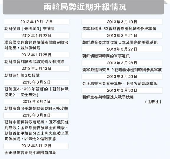 (明報製圖)
(明報製圖)