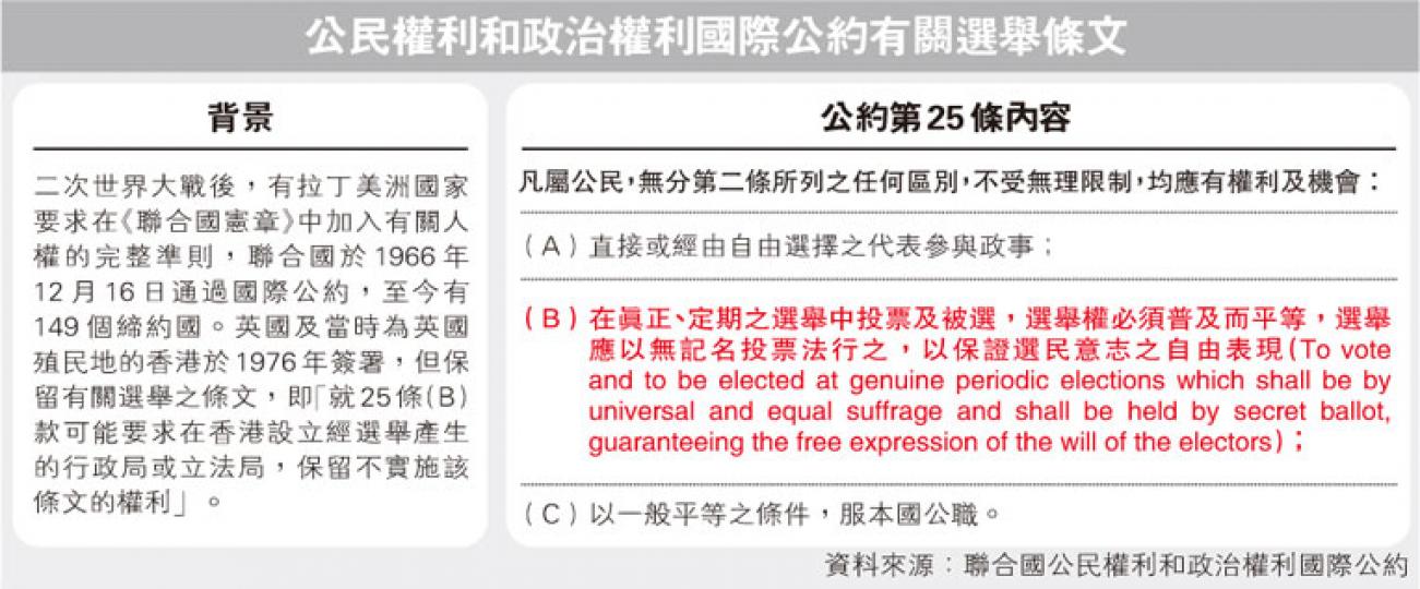 (明報製圖)
(明報製圖)