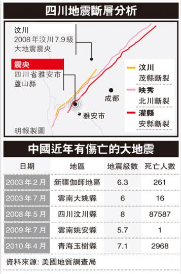(明報製圖) (明報製圖)