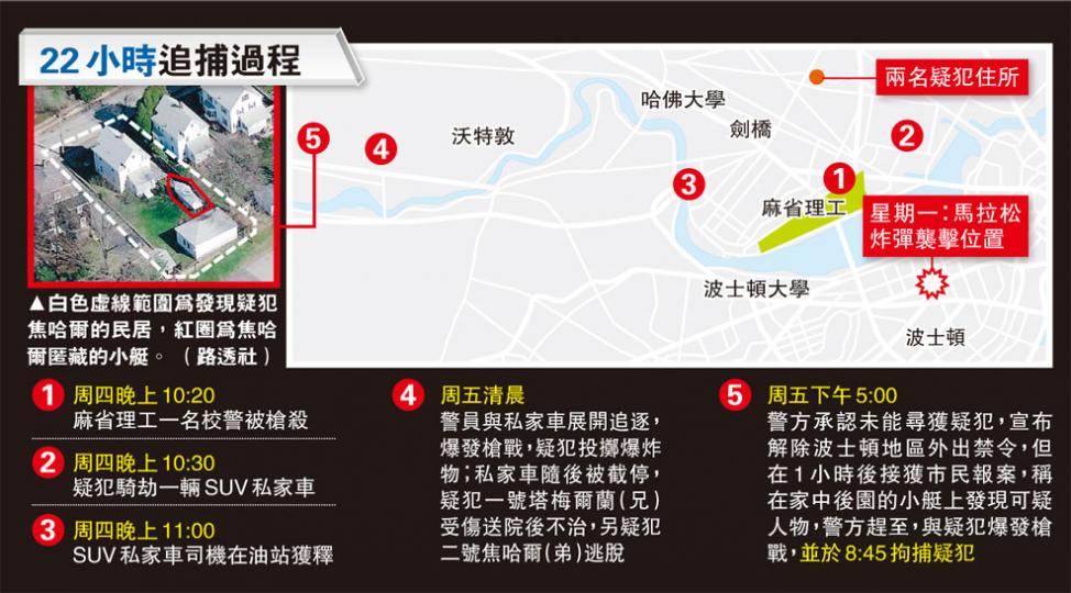 (明報製圖) (明報製圖)