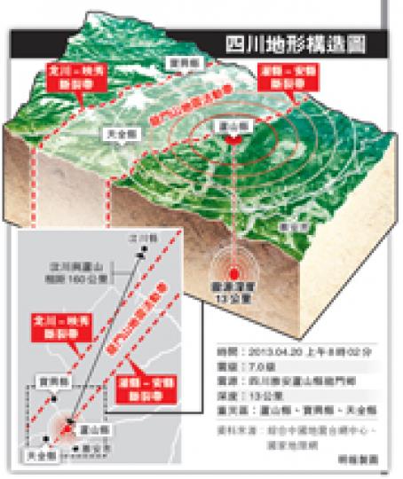 (明報製圖) (明報製圖)
