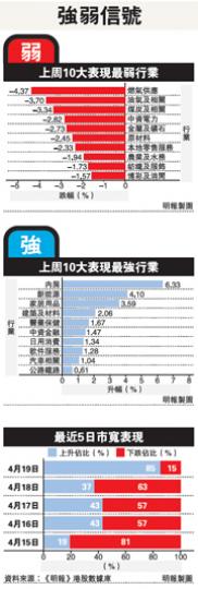 (明報製圖) (明報製圖)