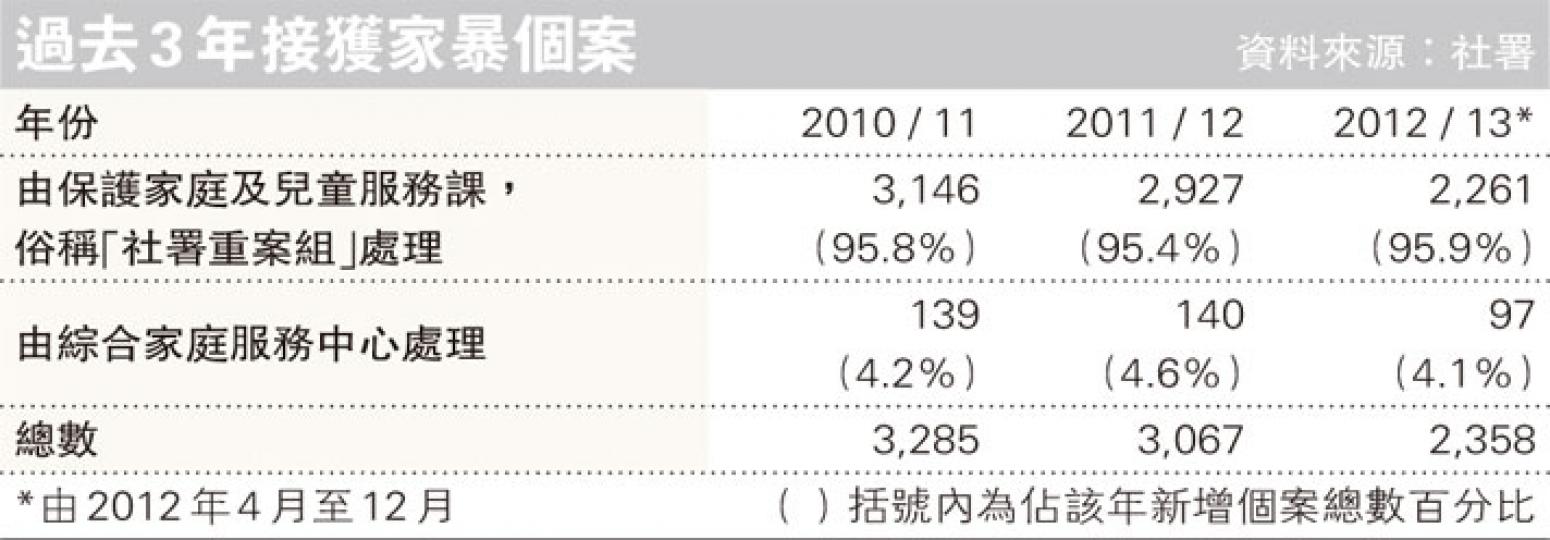 (明報製圖) (明報製圖)
