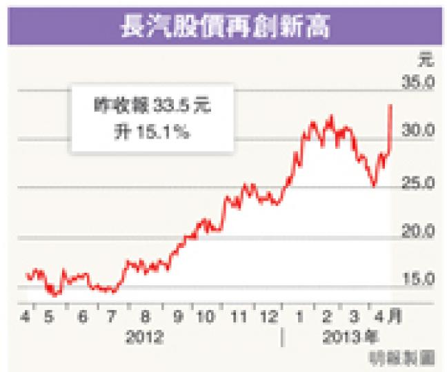 (明報製圖) (明報製圖)
