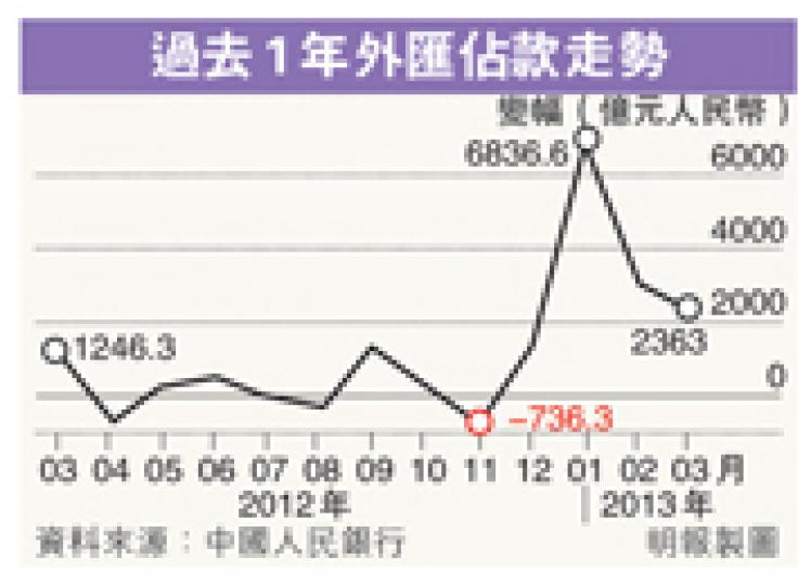 (明報製圖) (明報製圖)