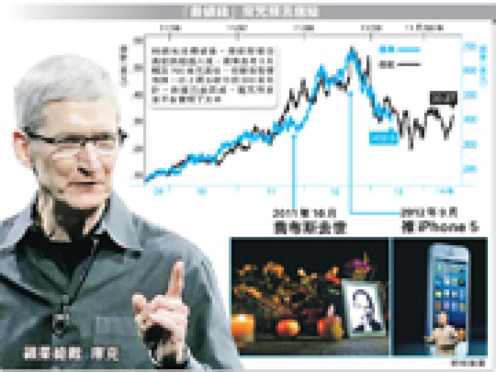 (明報製圖) (明報製圖)