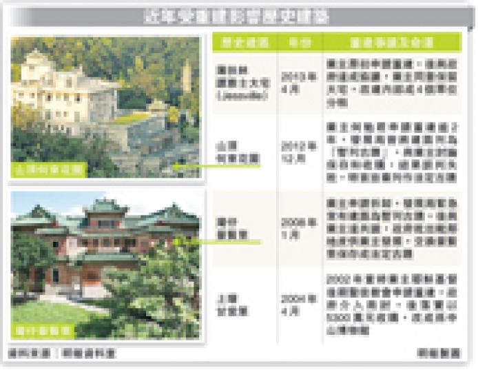 (明報製圖)(明報製圖) (明報製圖)(明報製圖)
