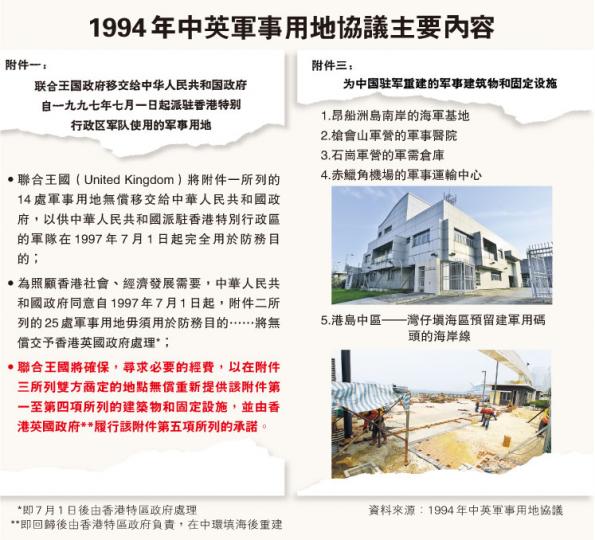 (明報製圖) (明報製圖)