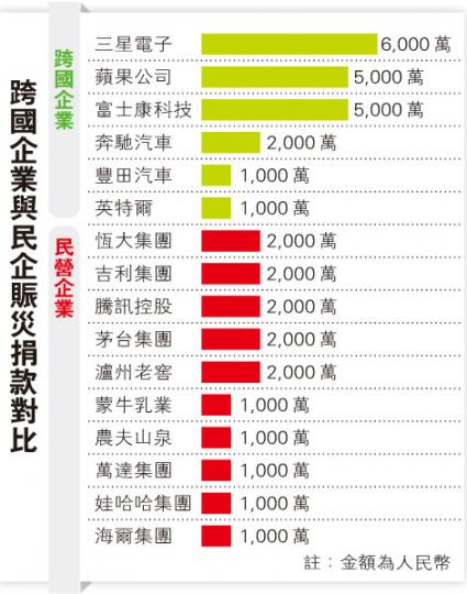 (明報製圖) (明報製圖)