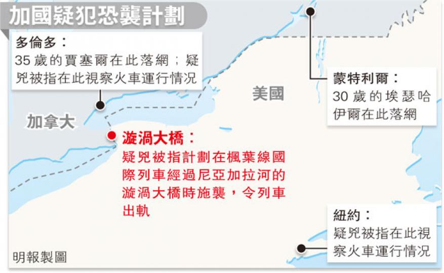 (明報製圖) (明報製圖)