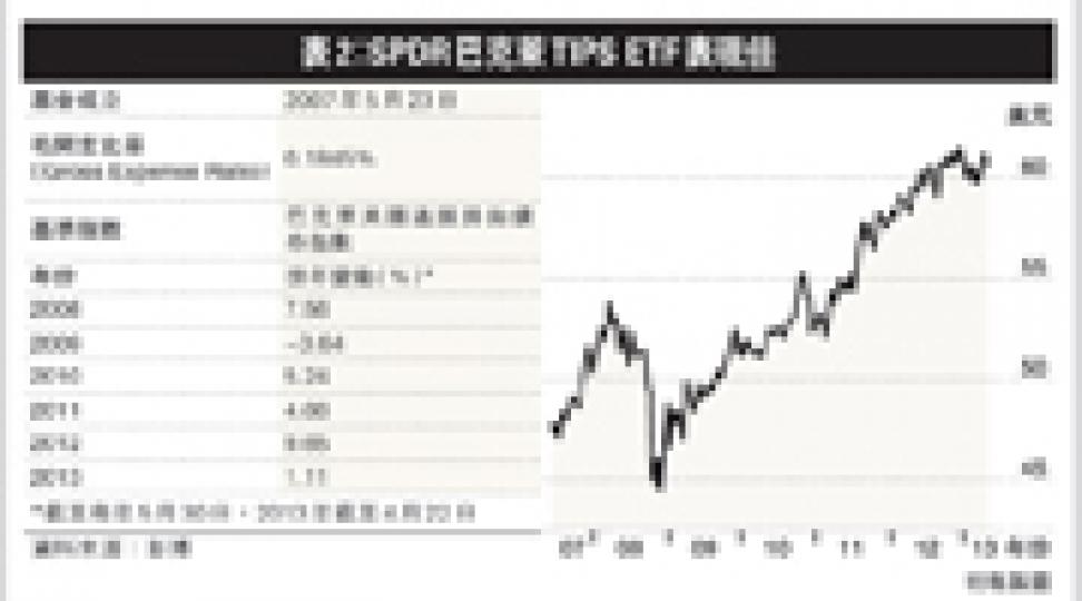 (明報製圖) (明報製圖)