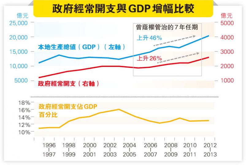(明報製圖) (明報製圖)
