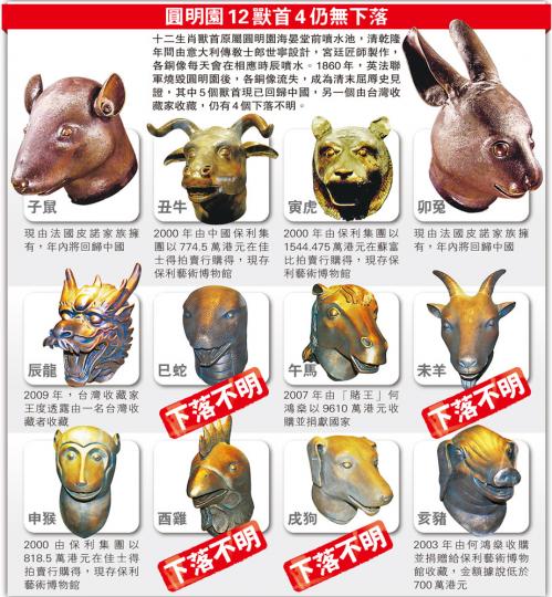 (明報製圖) (明報製圖)