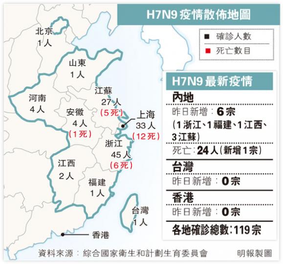 (明報製圖) (明報製圖)
