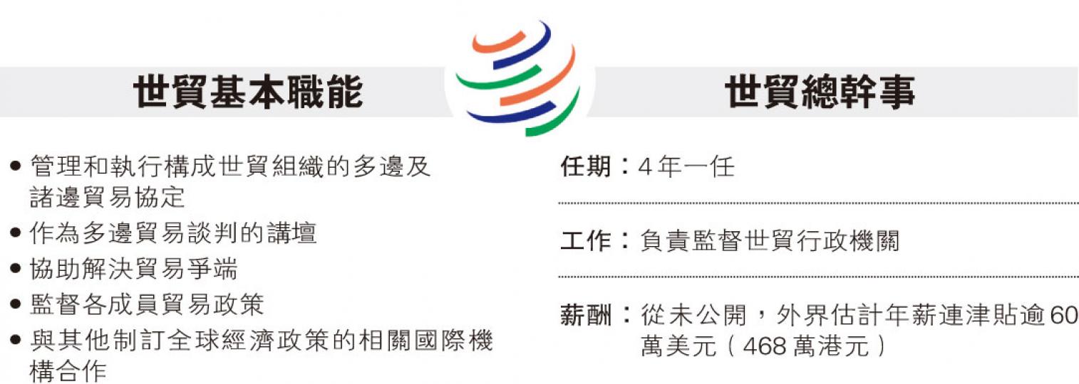 (明報製圖) (明報製圖)
