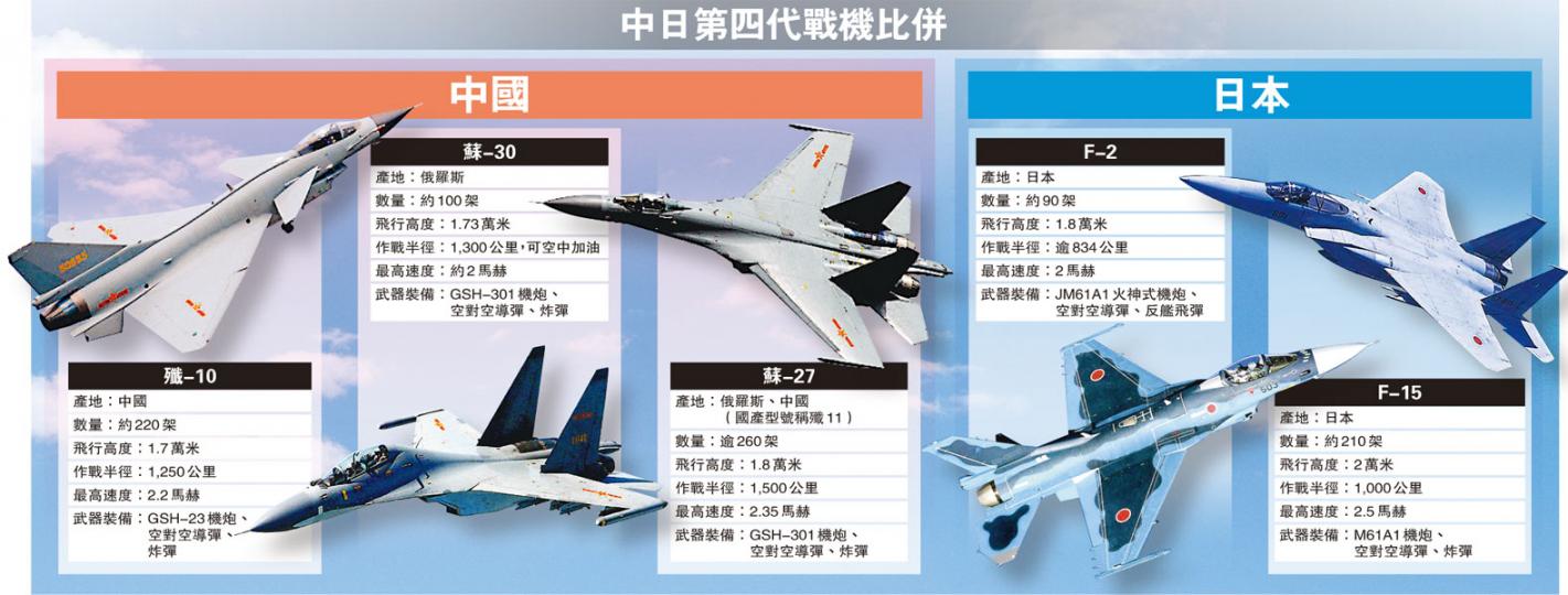 (明報製圖) (明報製圖)