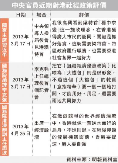 (明報製圖) (明報製圖)