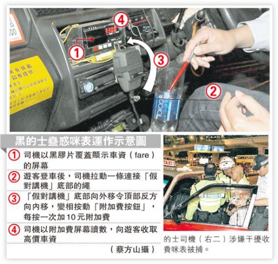 (明報製圖) (明報製圖)