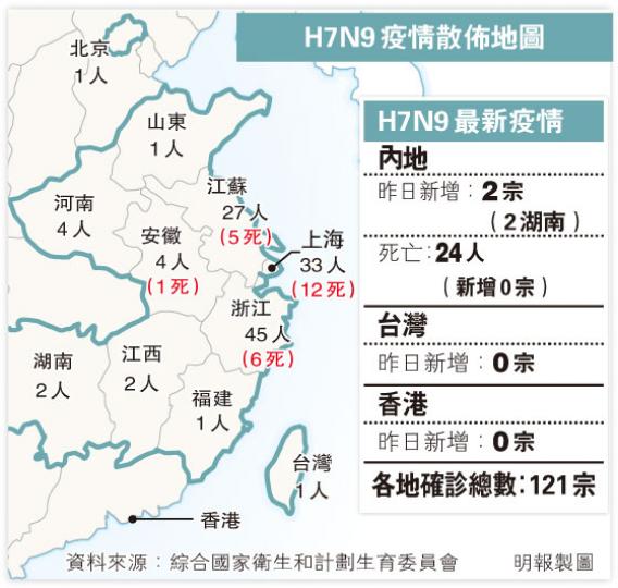 (明報製圖) (明報製圖)