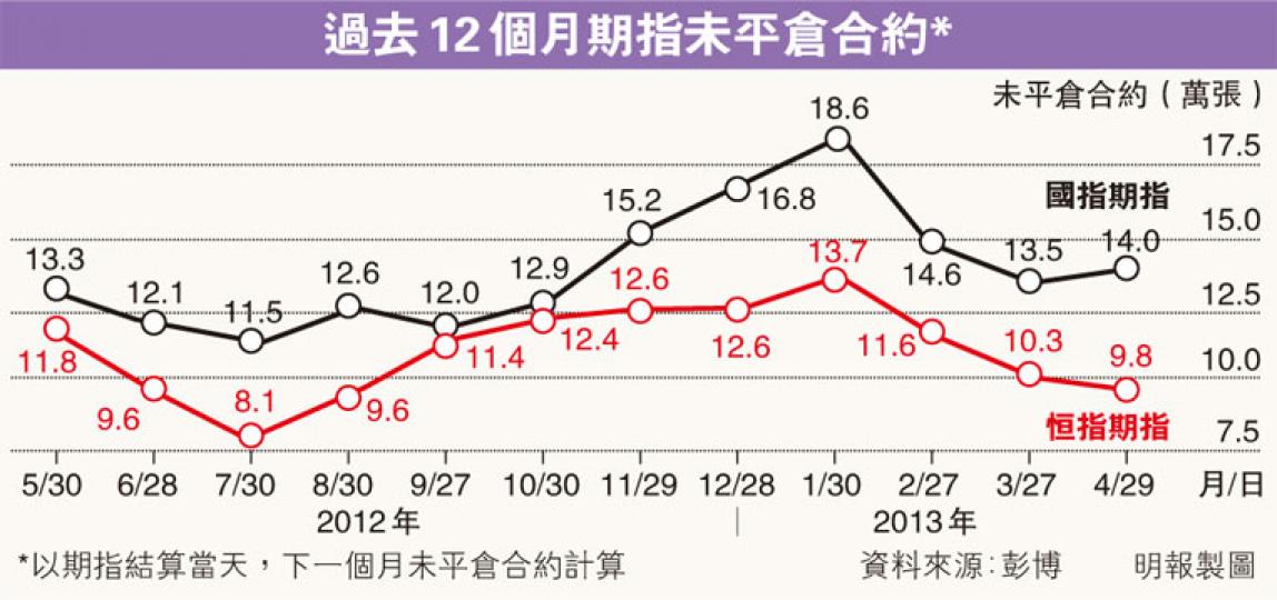 (明報製圖) (明報製圖)